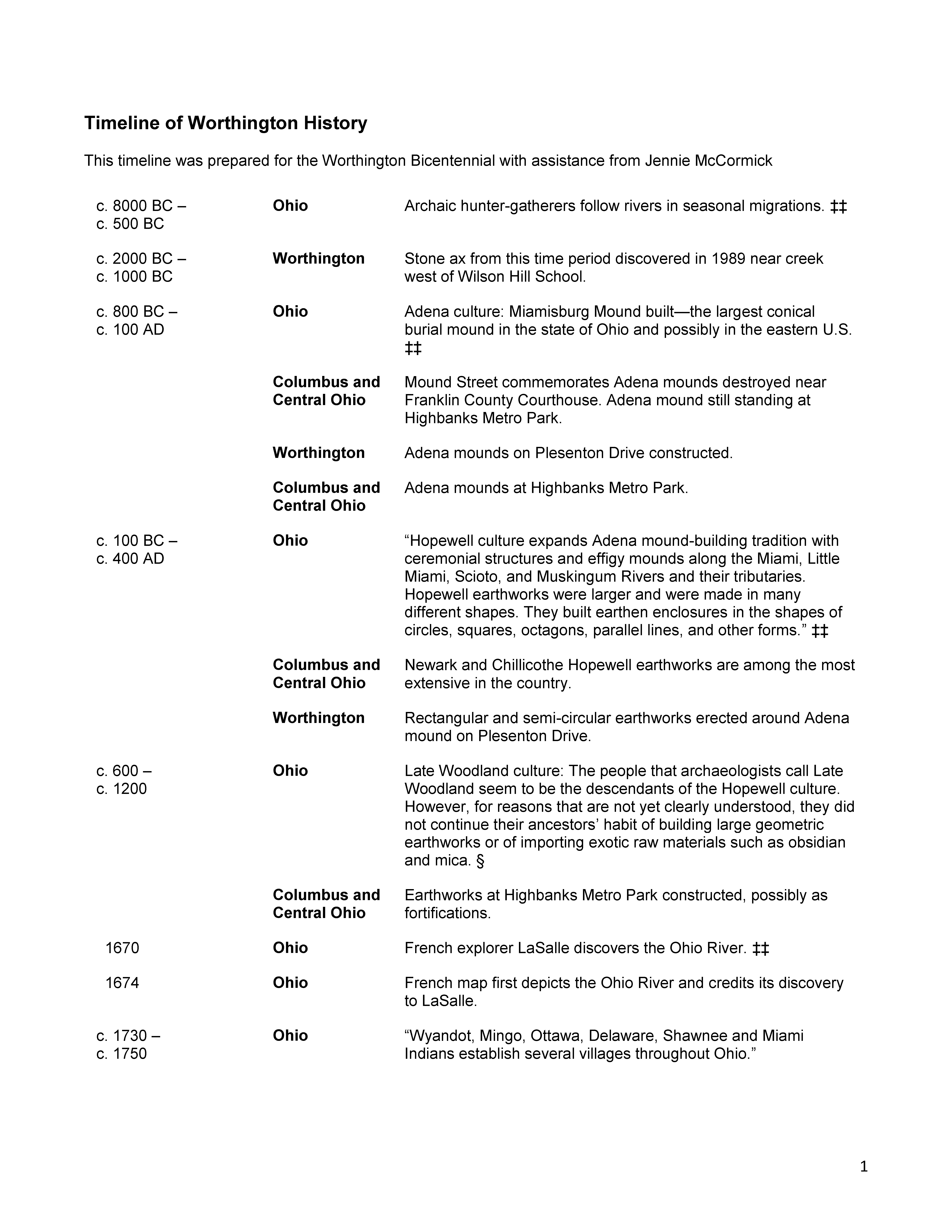 Timeline of Worthington History